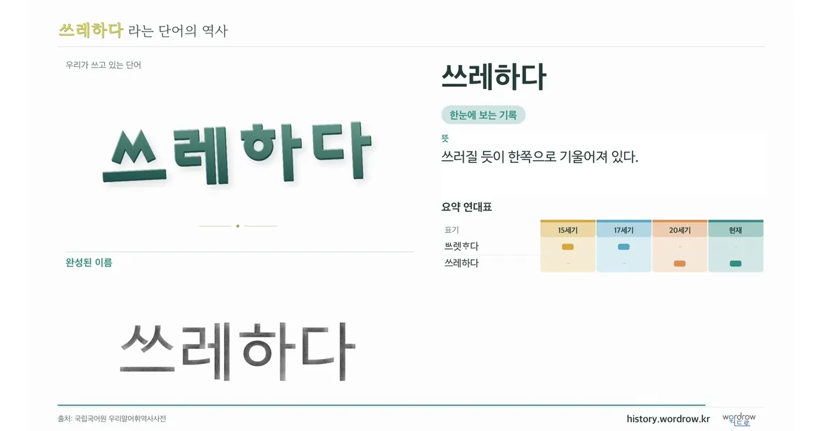쓰레하다 대표 이미지
