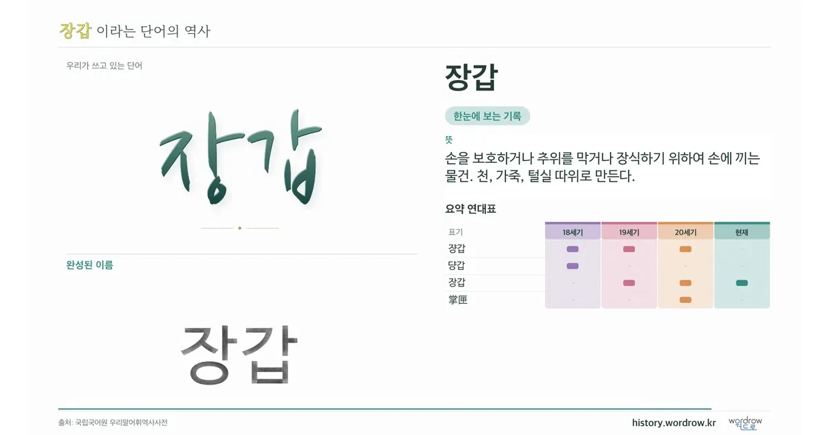 장갑 대표 이미지