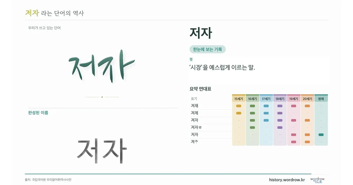 저자 대표 이미지