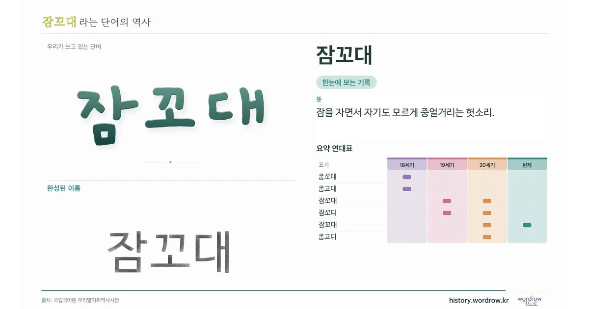 잠꼬대 대표 이미지