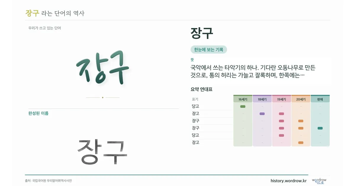 장구 대표 이미지