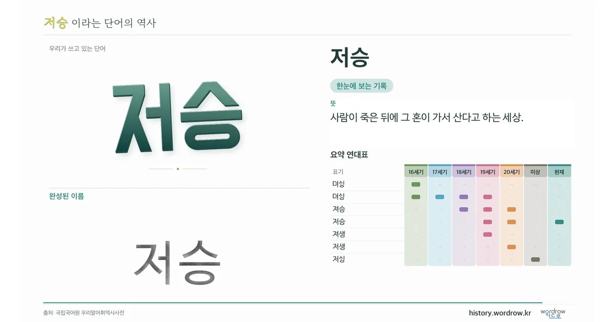 저승 대표 이미지