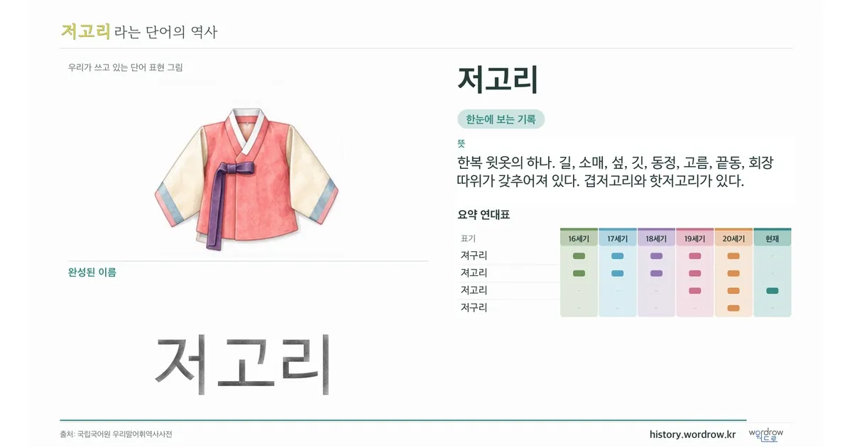 저고리 대표 이미지