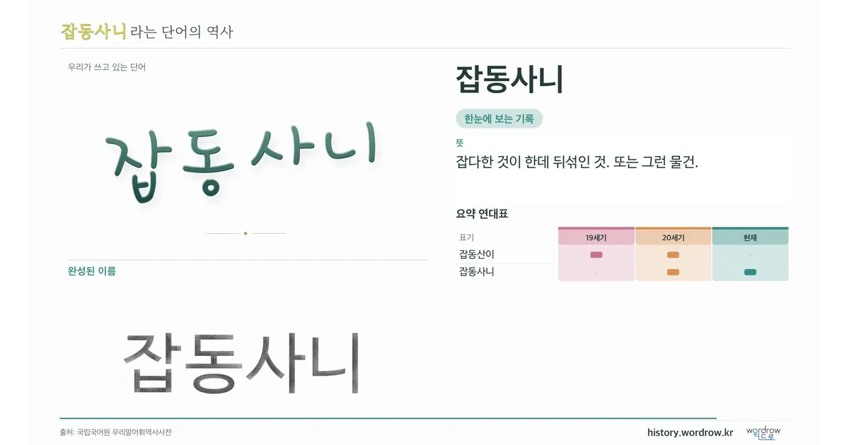 잡동사니 대표 이미지
