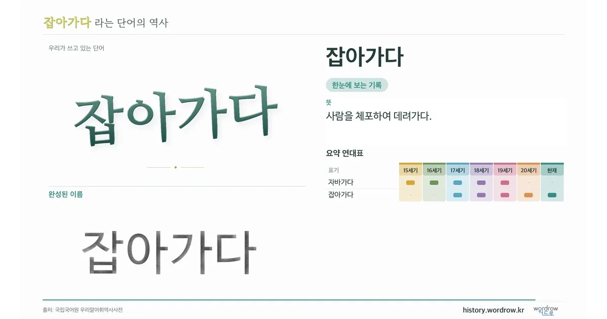 잡아가다 대표 이미지