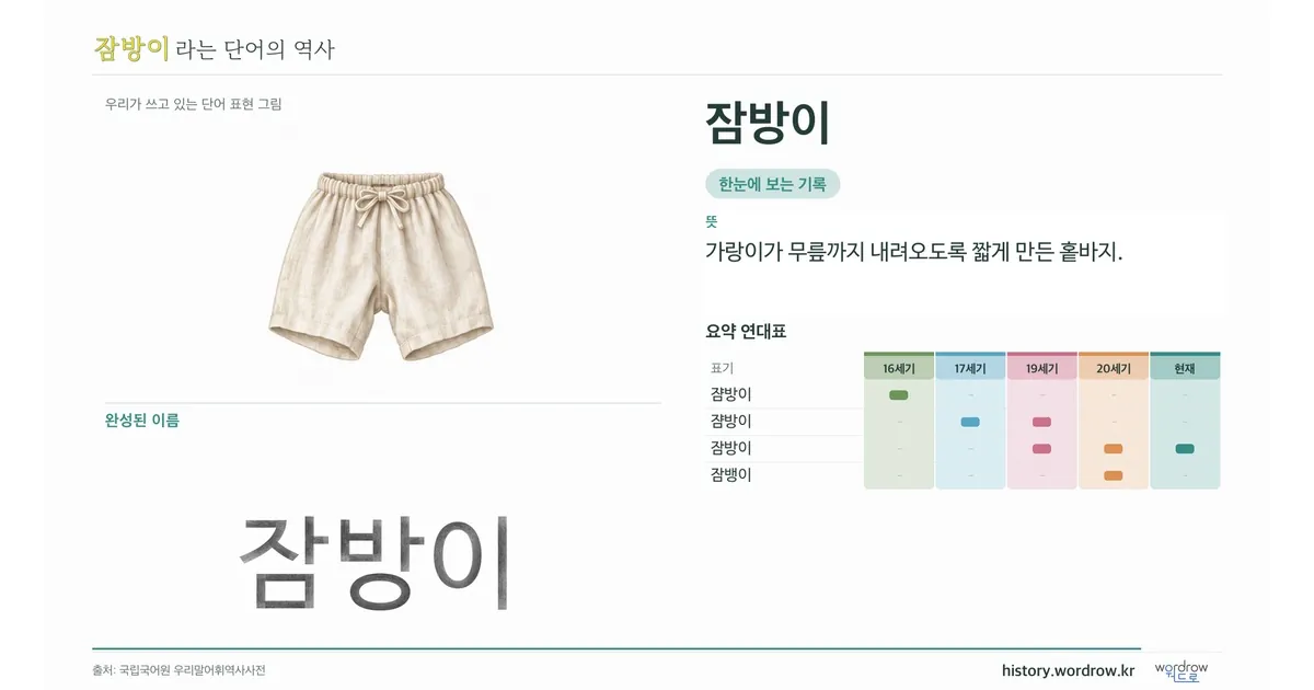 잠방이 대표 이미지