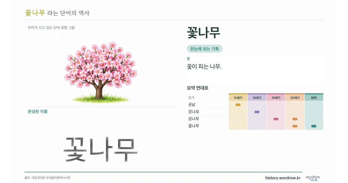 꽃나무 대표 이미지