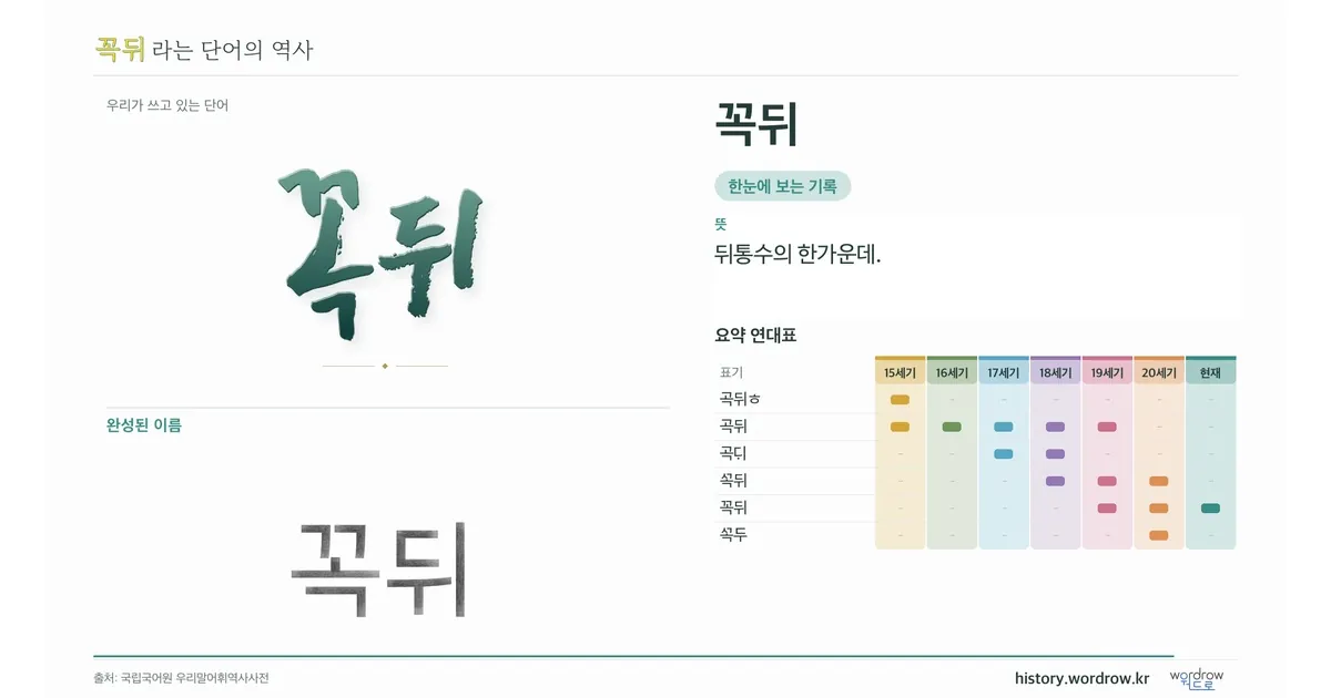 꼭뒤 대표 이미지