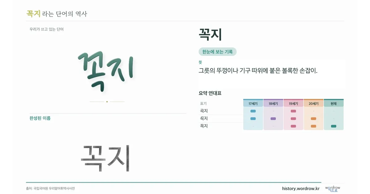 꼭지 대표 이미지