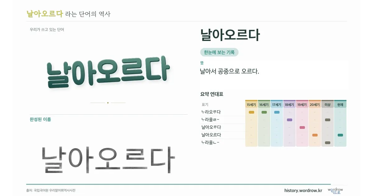 날아오르다 대표 이미지