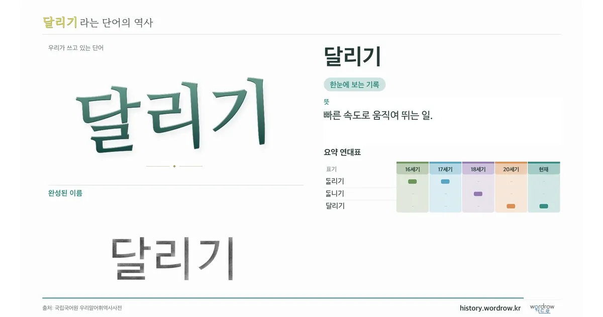 달리기 대표 이미지