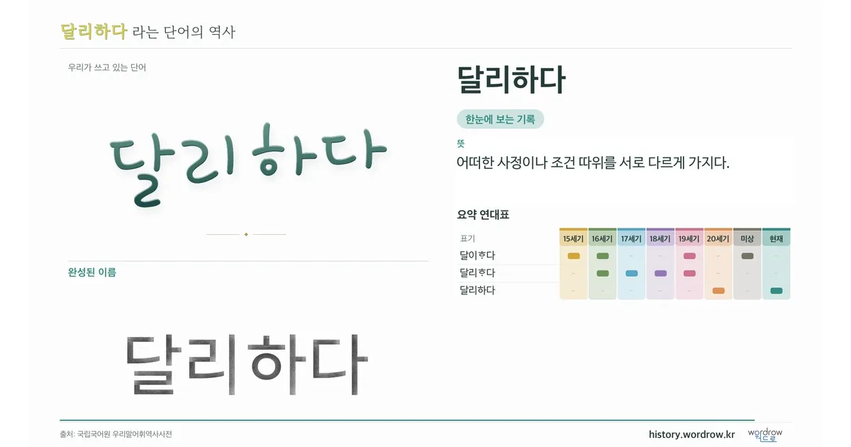 달리하다 대표 이미지