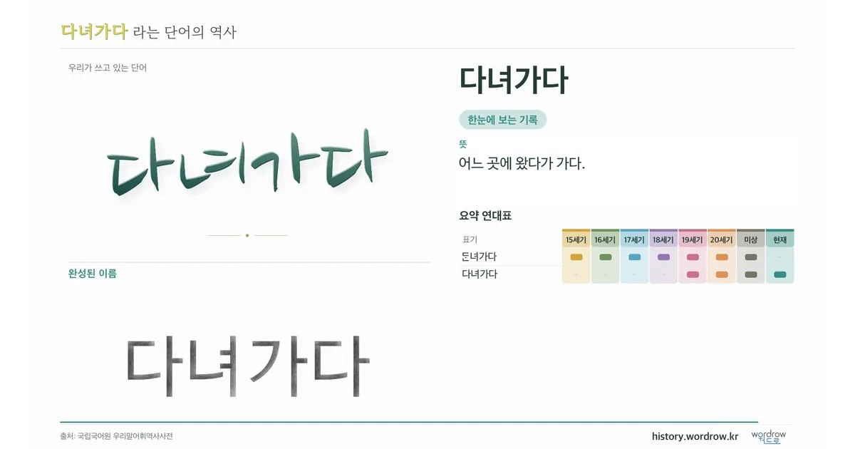 다녀가다 대표 이미지