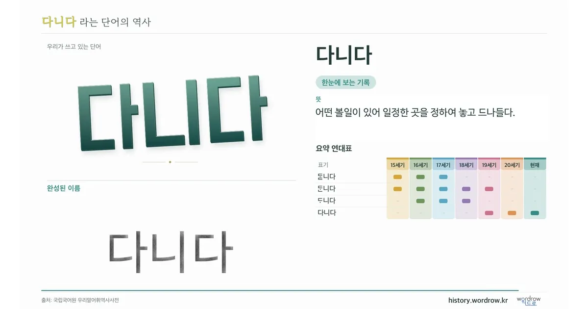 다니다 대표 이미지
