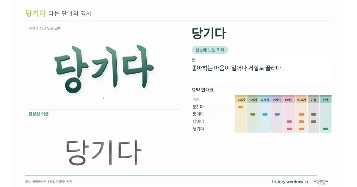 당기다 대표 이미지