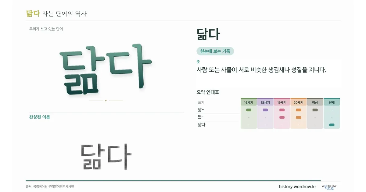 닮다 대표 이미지