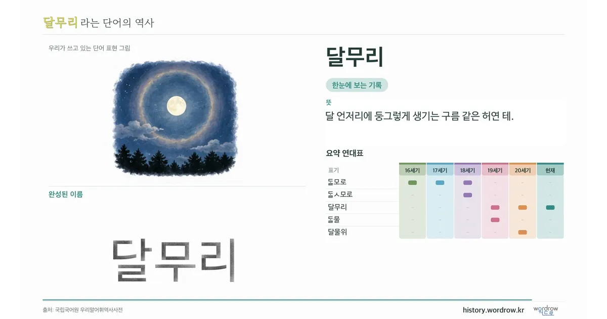 달무리 대표 이미지