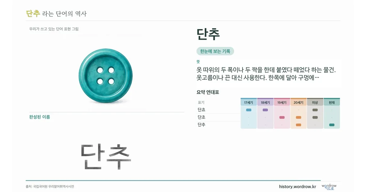 단추 대표 이미지