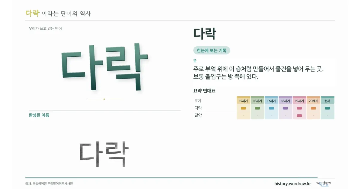 다락 대표 이미지