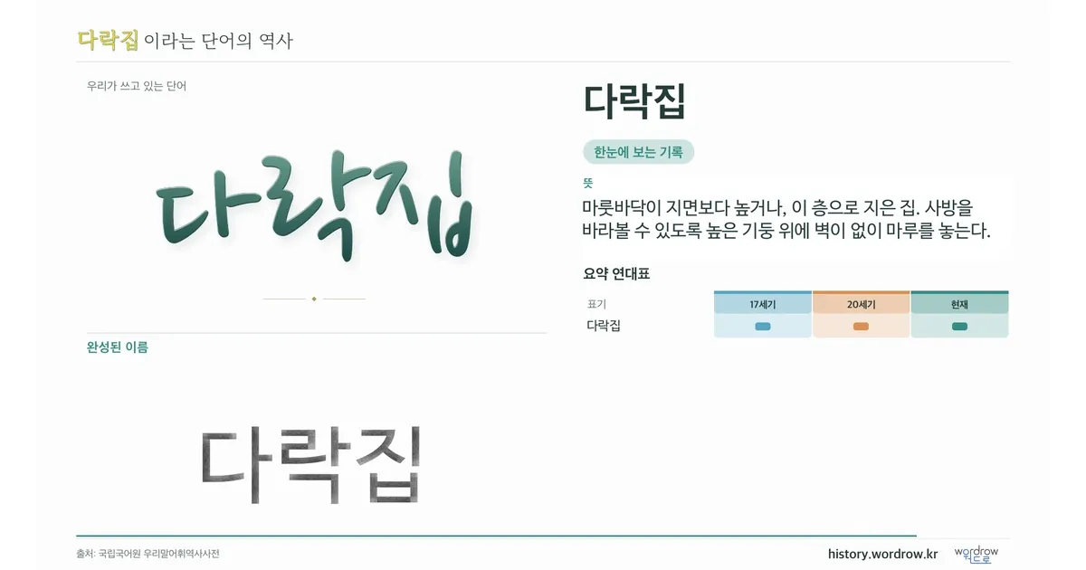다락집 대표 이미지