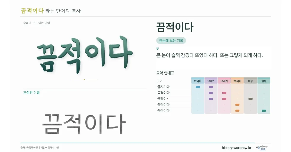 끔적이다 대표 이미지