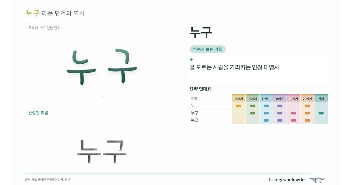 누구 대표 이미지