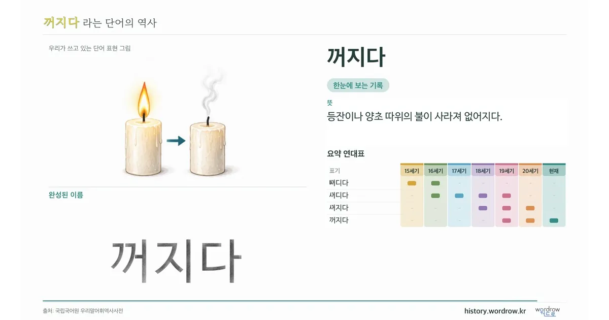 꺼지다 대표 이미지