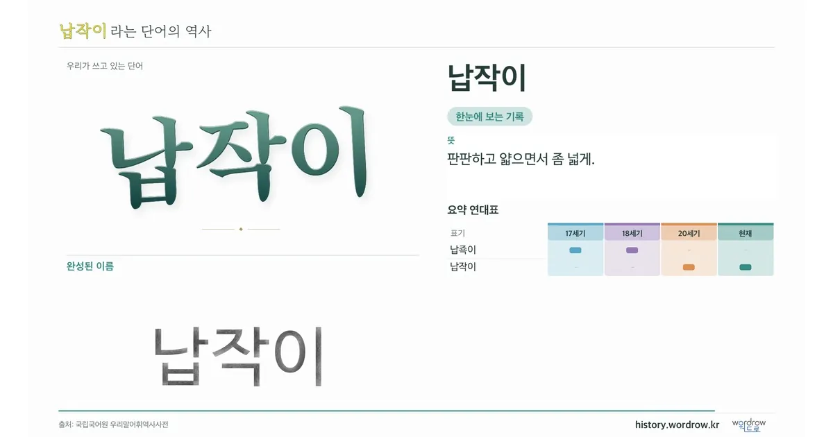 납작이 대표 이미지