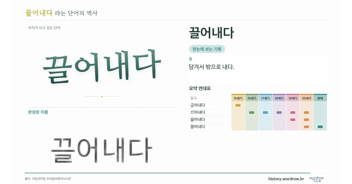 끌어내다 대표 이미지