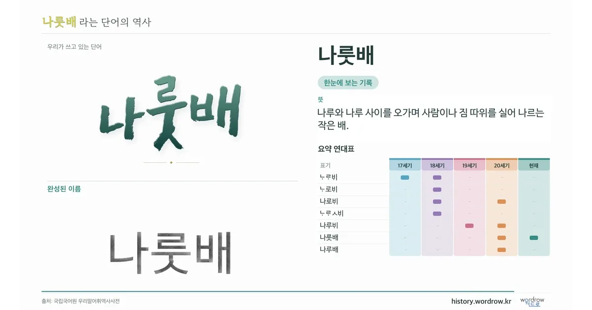 나룻배 대표 이미지
