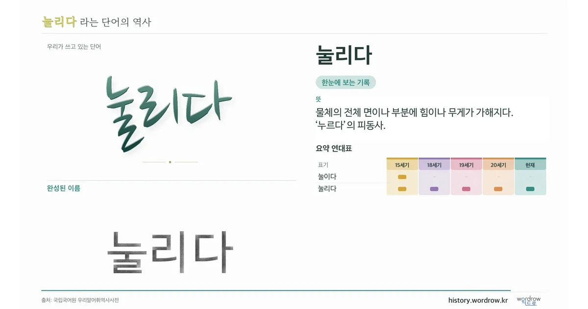눌리다 대표 이미지
