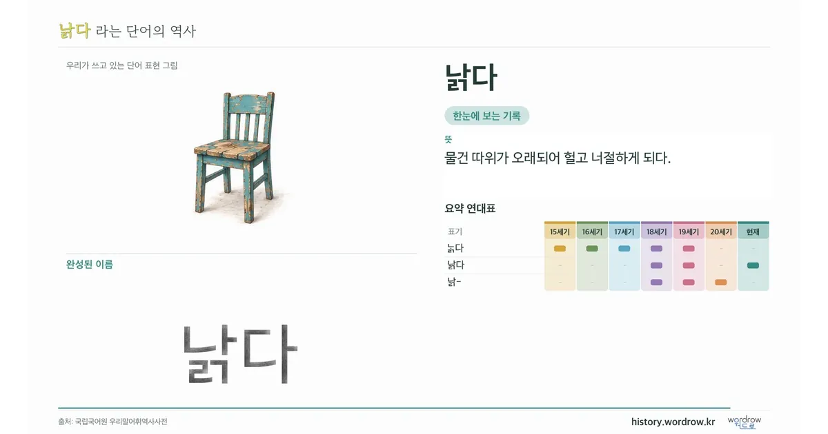 낡다 대표 이미지