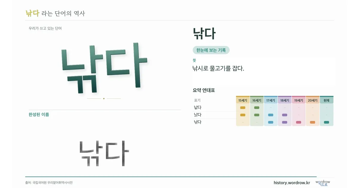 낚다 대표 이미지