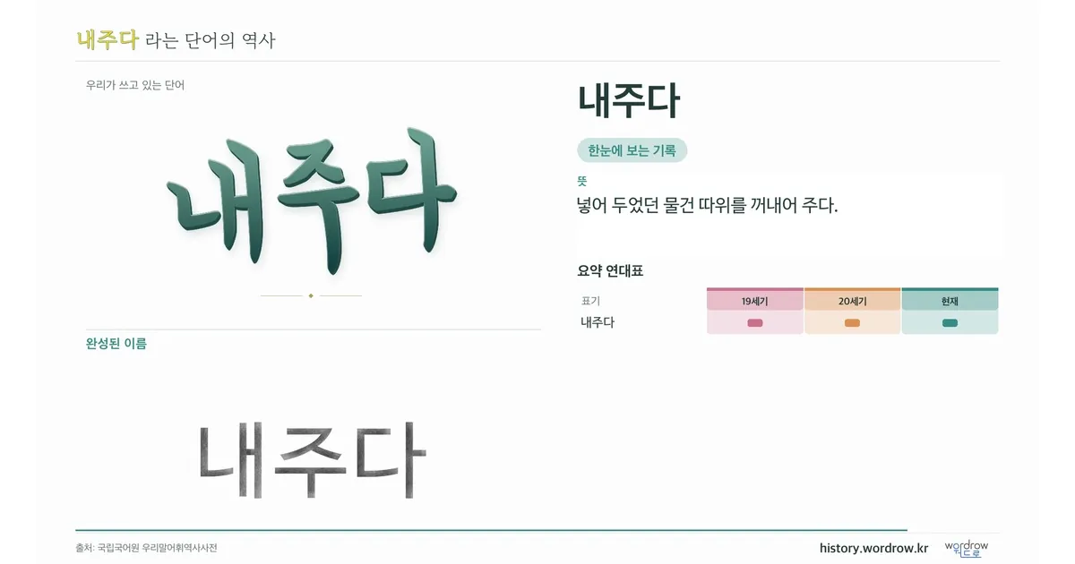내주다 대표 이미지