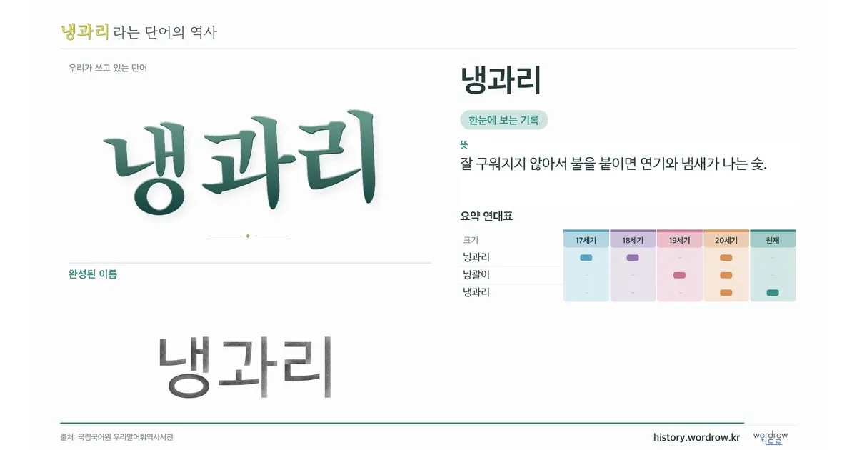 냉과리 대표 이미지