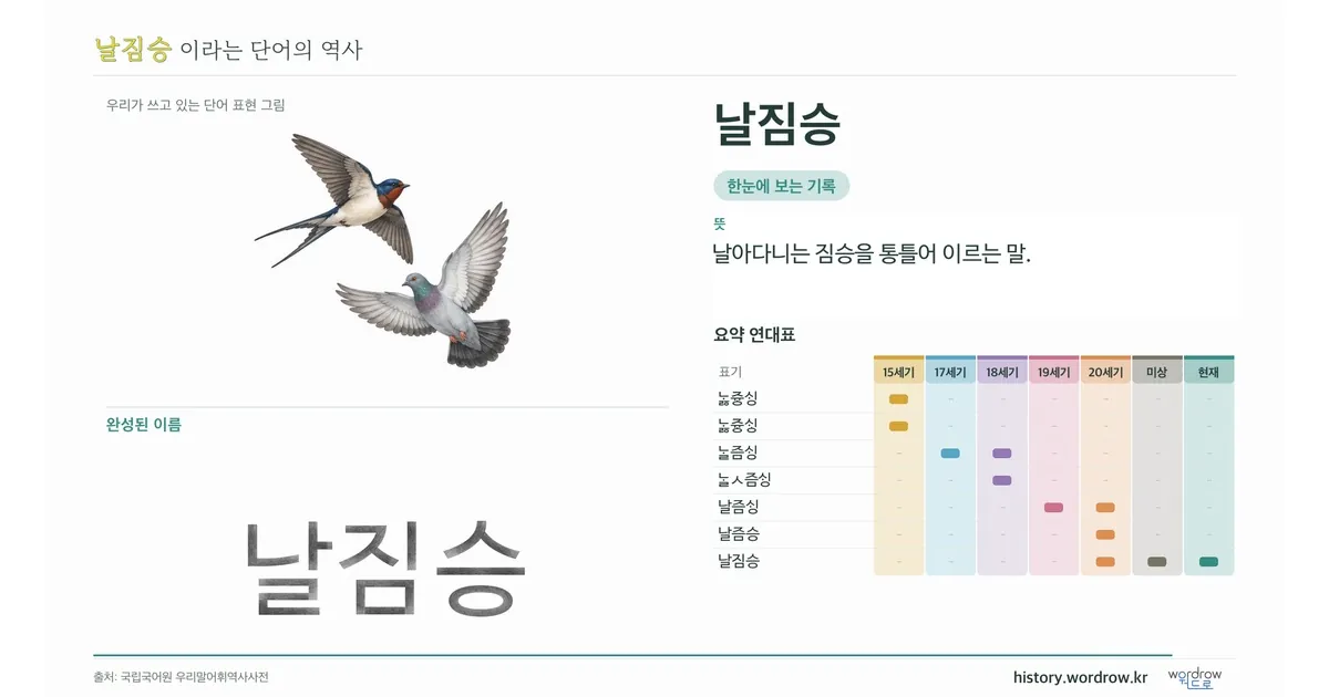 날짐승 대표 이미지