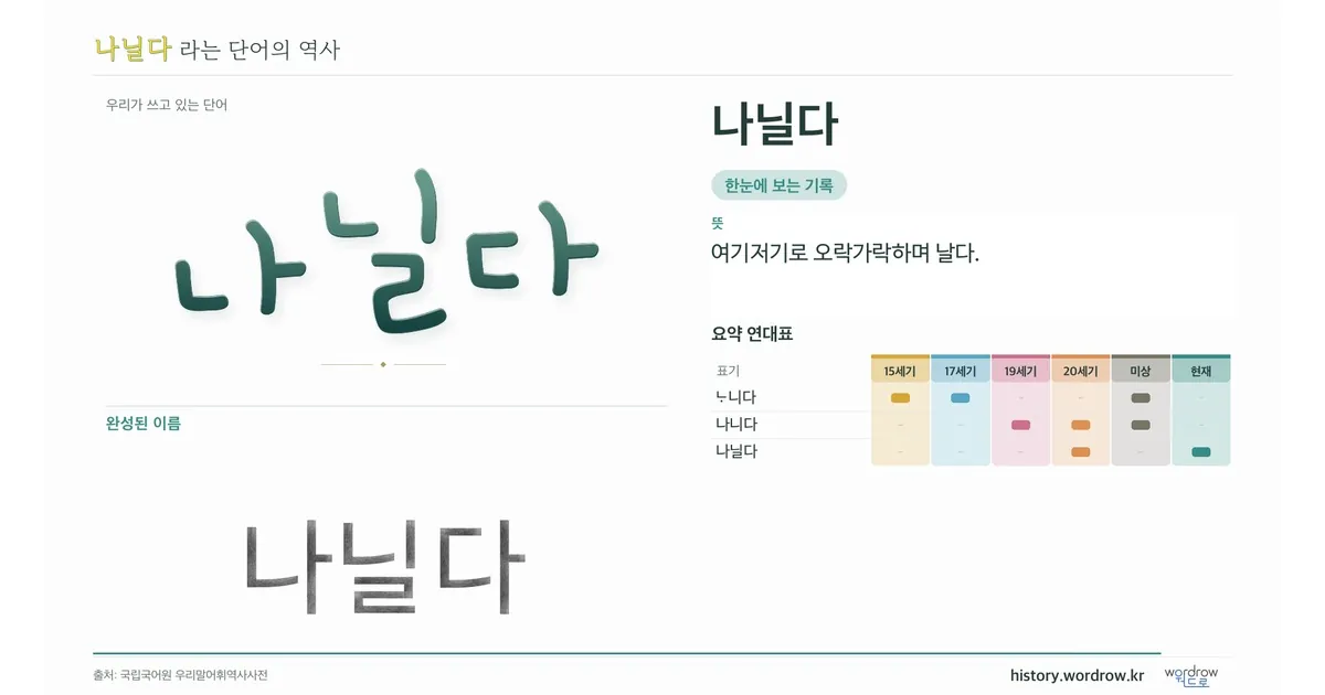나닐다 대표 이미지