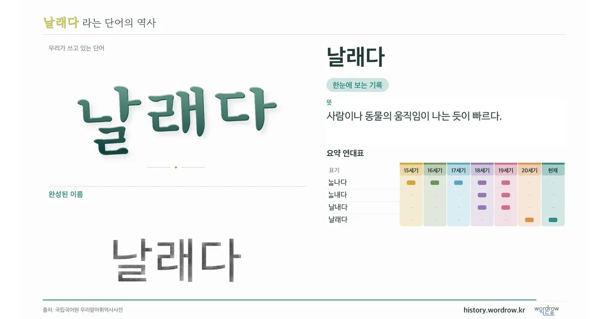 날래다 대표 이미지