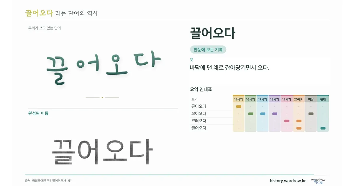 끌어오다 대표 이미지