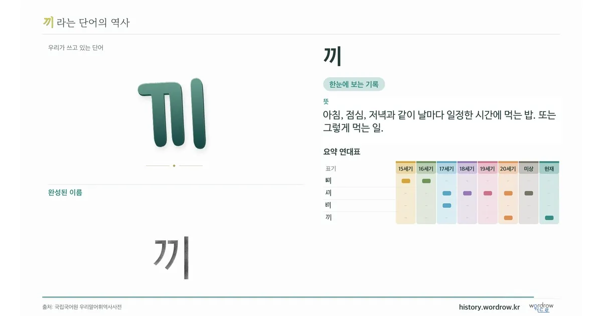 끼 대표 이미지