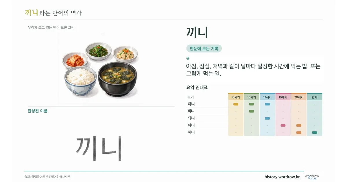 끼니 대표 이미지