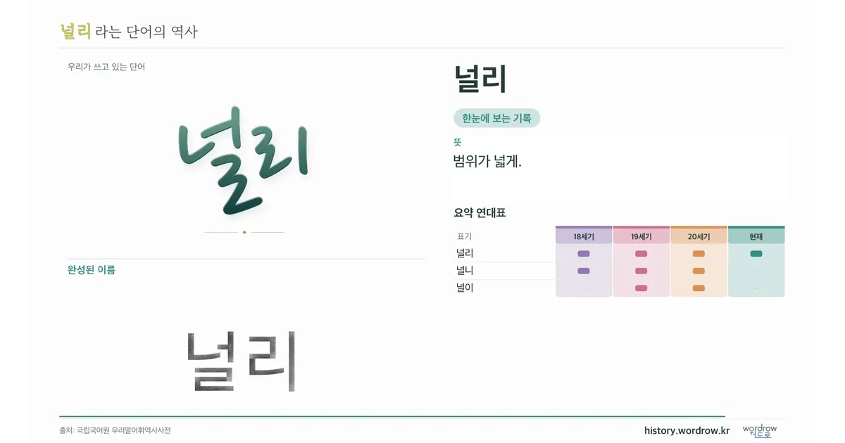 널리 대표 이미지