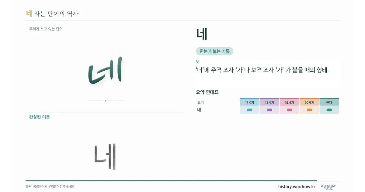 네 대표 이미지
