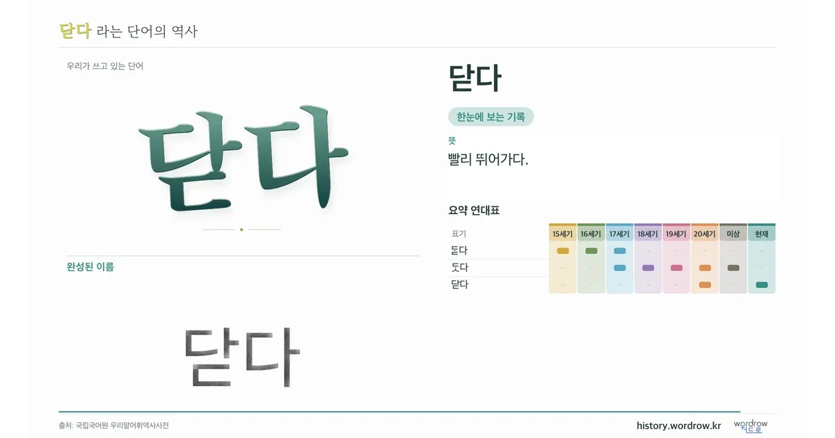 닫다 대표 이미지