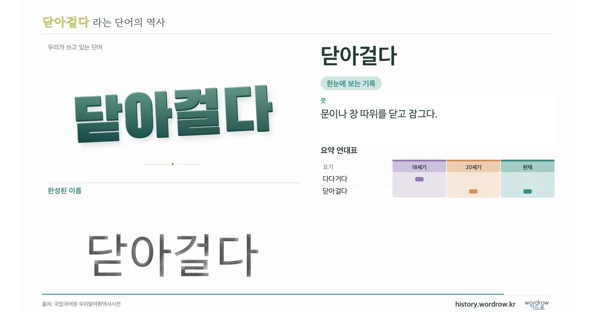 닫아걸다 대표 이미지