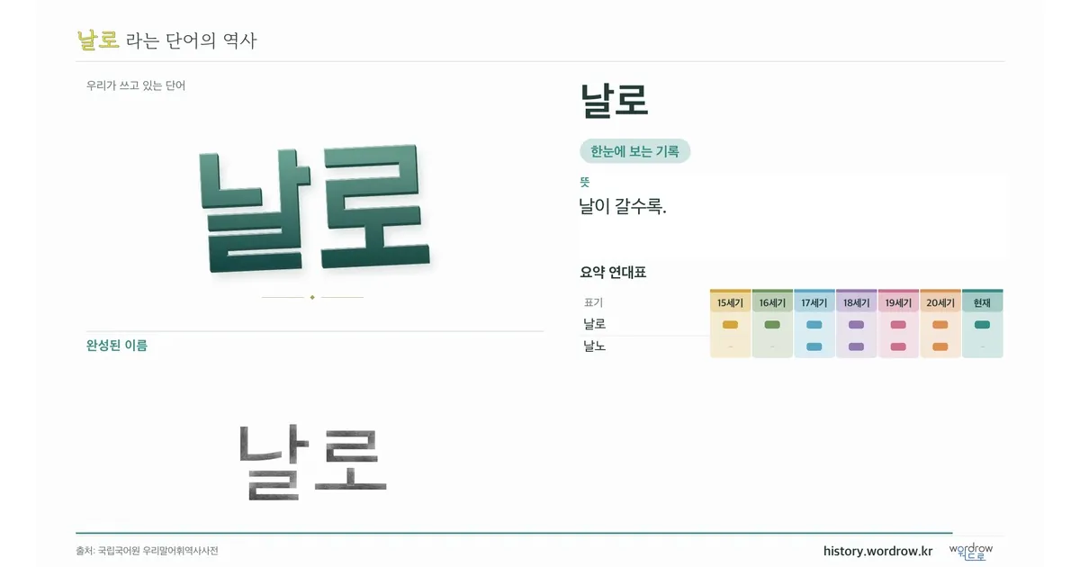 날로 대표 이미지