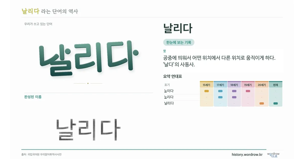 날리다 대표 이미지