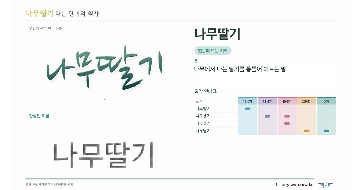나무딸기 대표 이미지