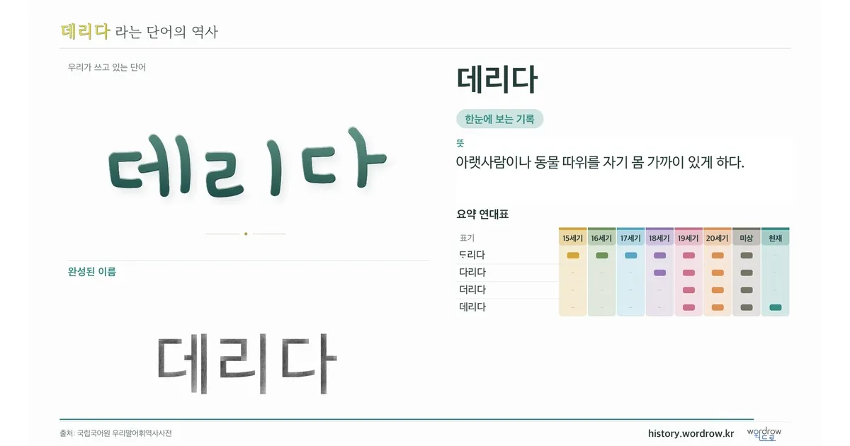 데리다 대표 이미지