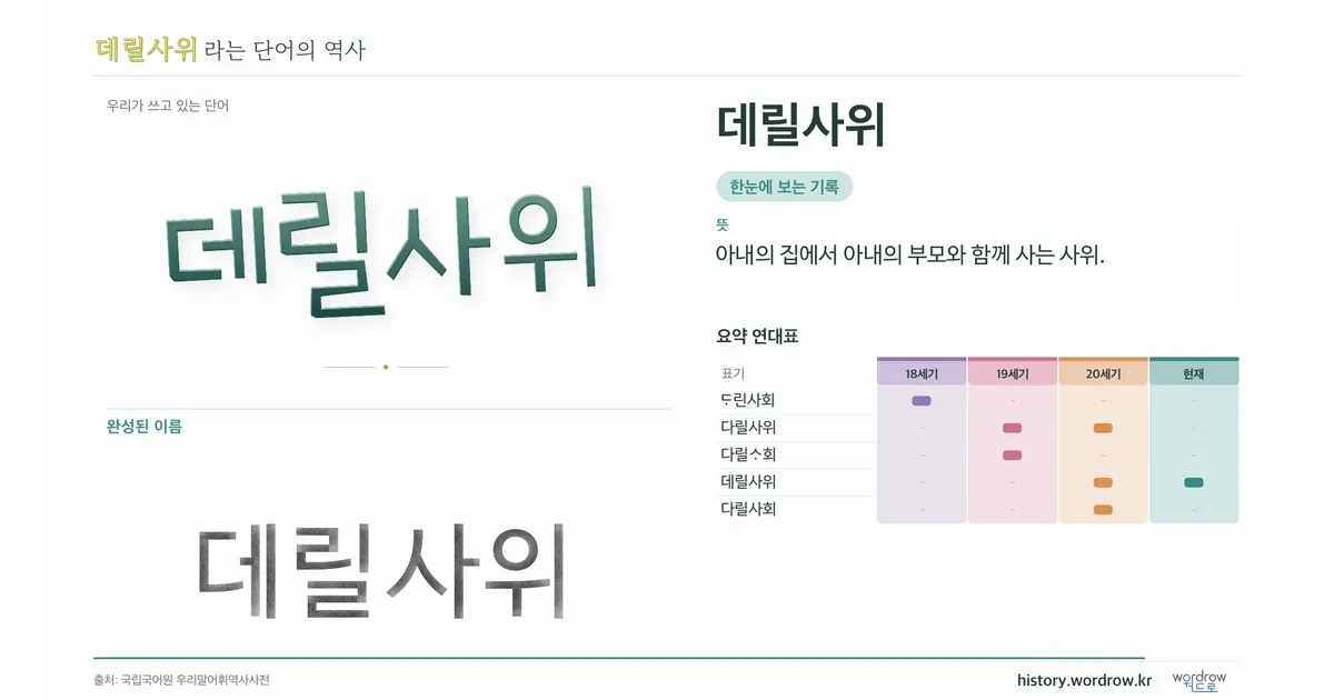 데릴사위 대표 이미지